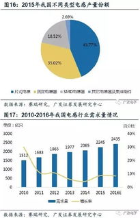 新財富快充技術、5G與物聯網 揭示被動電子全產業鏈的核心基石